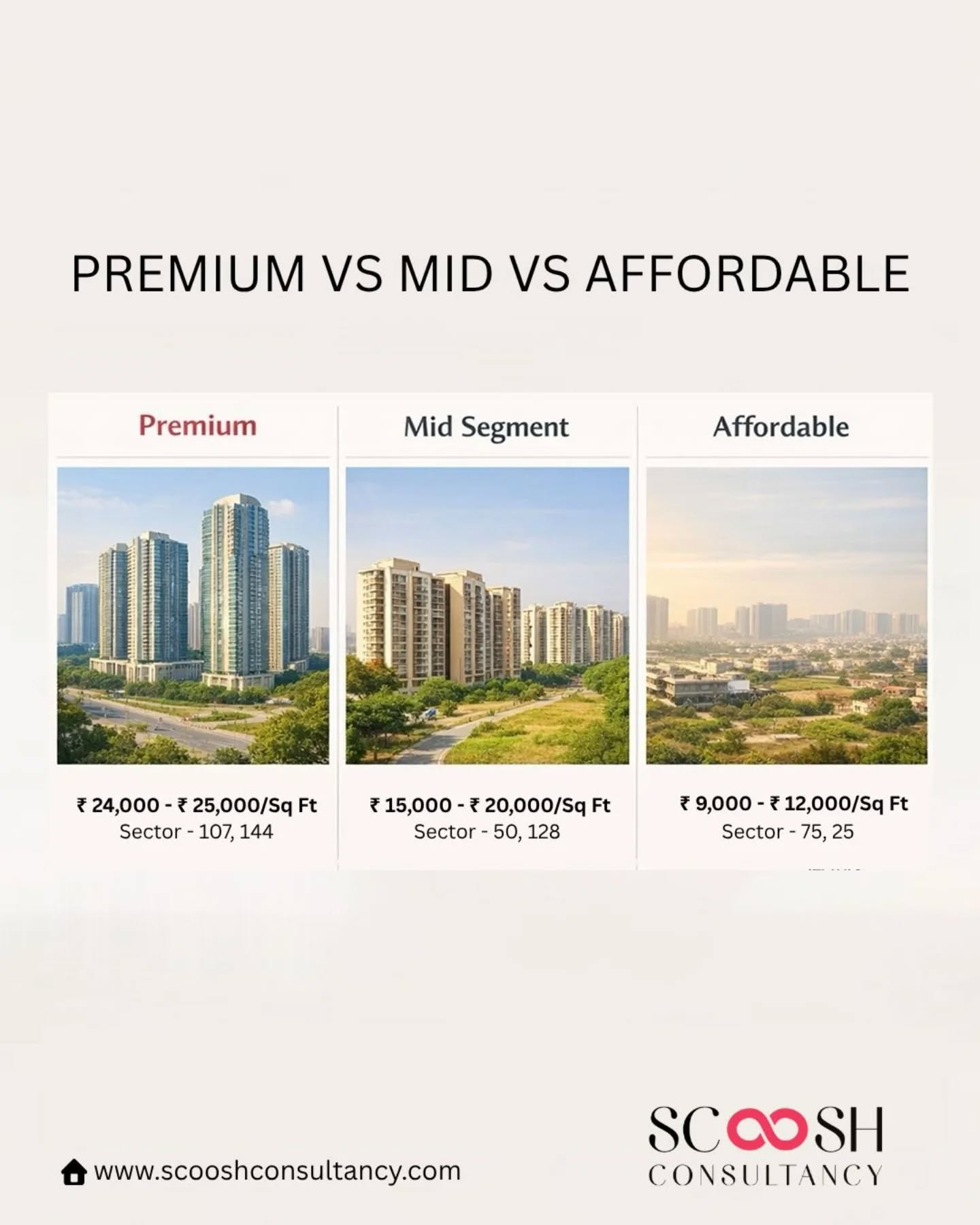 Noida is not one market… it’s 3 different stories 🏙️
Affordable?
👉 Sector 25 & 75
Balanced lifestyle?
👉 Sector 50 & 128
Premium + future growth?
👉 Sector 107 & 144
Prices in 2026 range from ₹5K to ₹18K+ per sq ft — and the real push is coming from:
🚇 Metro expansion
🛣️ Expressway connectivity
✈️ Jewar Airport
The smartest buyers aren’t asking “what’s the cheapest?”
They’re asking “what fits my goal?”
Because every sector in Noida plays a different game.
💬 DM “NOIDA” to find the right one for you
— Scoosh Consultancy
#NoidaRealEstate #NoidaProperty #NoidaPropertyMarket #NoidaFlats
#DelhiNCRRealEstate PropertyInvestmentIndia RealEstateIndia
NoidaExpressway JewarAirport NoidaMetro
InvestInNoida PropertyInNoida RealEstateTips
HomeBuyersIndia LuxuryLivingIndia AffordableHousingIndia
NoidaSectors PropertyReels RealEstateReels InvestmentTipsIndia