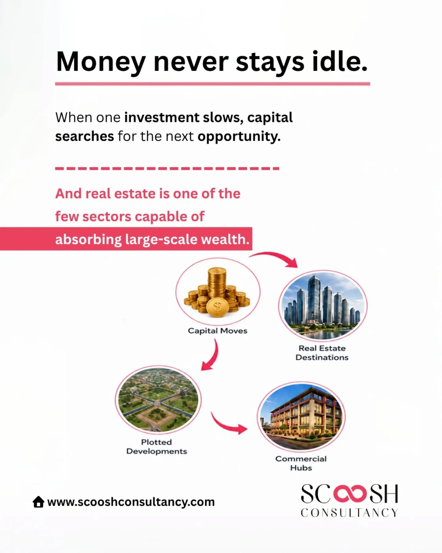 No gold for one year.
So where will that money go?
History suggests — real estate.
Post-COVID changed the way India lives. Homes are no longer just about four walls.
People now want:
• Bigger spaces
• Home offices
• Lifestyle communities
• Better living experiences
And money never stays idle.
When one investment slows down, capital starts searching for the next opportunity. Real estate remains one of the few sectors capable of absorbing large-scale wealth.
But this shift isn’t entirely bullish.
Construction costs may rise. Buyers may delay decisions. Under-construction projects could face pressure.
Still, every major shift creates new opportunities.
Post-COVID changed how India lives.
This shift may change where India invests.
The next 12 months could redefine demand.
#ScooshConsultancy #RealEstateIndia #IndianRealEstate #PropertyInvestment #RealEstateMarket InvestmentStrategy LuxuryLiving CommercialRealEstate residentialrealestate
Where do you think smart money will move next?